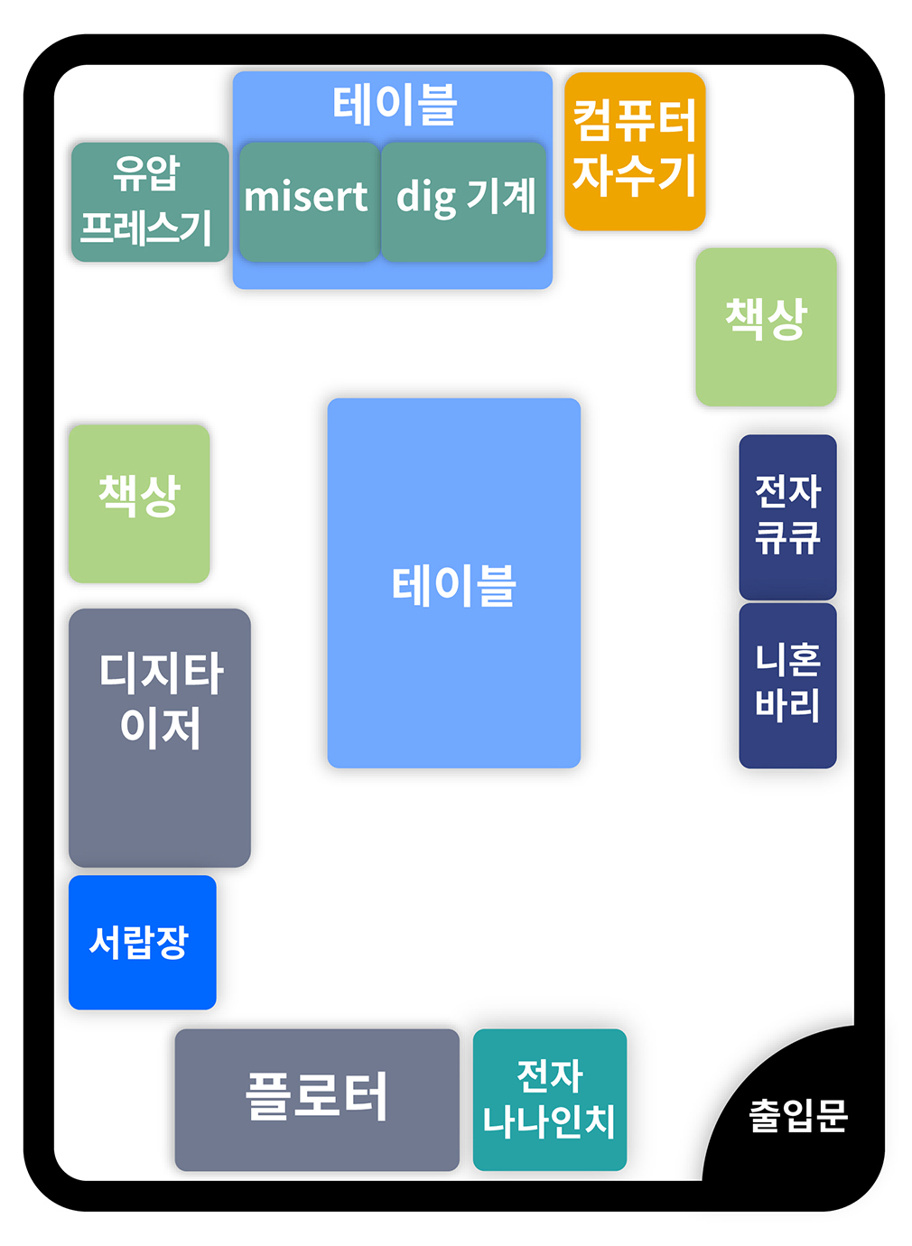제품개발실 배치도